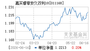 011168基金近期净值走势图