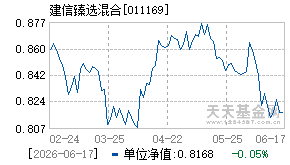 011169基金近期净值走势图