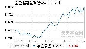 011170基金近期净值走势图