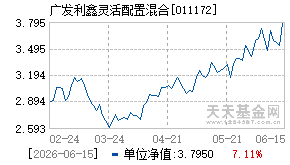 011172基金近期净值走势图