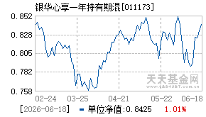011173基金近期净值走势图
