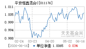 011176基金近期净值走势图
