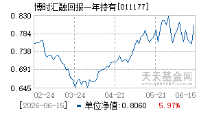 011177基金近期净值走势图