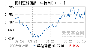 011178基金近期净值走势图
