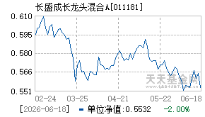 011181基金近期净值走势图