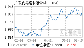 011183基金近期净值走势图