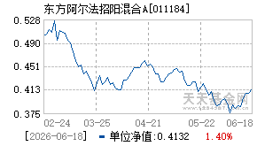 011184基金近期净值走势图
