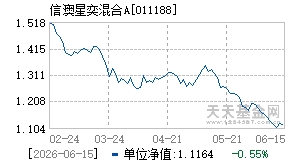 011188基金近期净值走势图