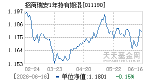 011190基金近期净值走势图