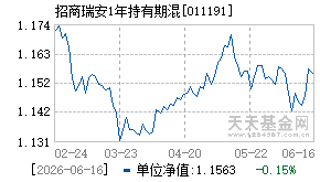 011191基金近期净值走势图