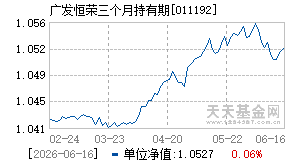 011192基金近期净值走势图