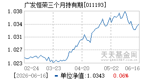 011193基金近期净值走势图