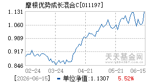 011197基金近期净值走势图