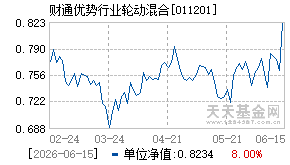 011201基金近期净值走势图