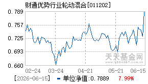 011202基金近期净值走势图