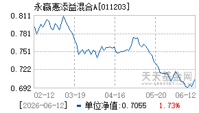 011203基金近期净值走势图