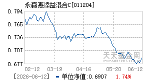 011204基金近期净值走势图
