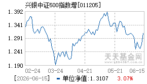 011205基金近期净值走势图