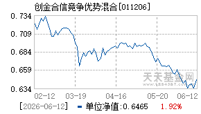 011206基金近期净值走势图