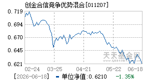 011207基金近期净值走势图