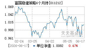 011212基金近期净值走势图