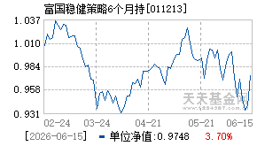 011213基金近期净值走势图