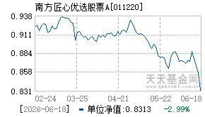 011220基金近期净值走势图