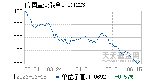 011223基金近期净值走势图