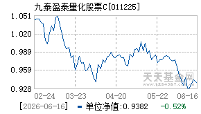 011225基金近期净值走势图