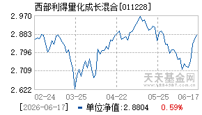 011228基金近期净值走势图