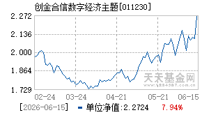 011230基金近期净值走势图