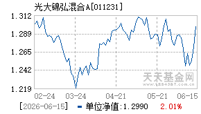 011231基金近期净值走势图