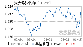 011232基金近期净值走势图