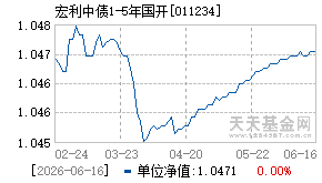 011234基金近期净值走势图