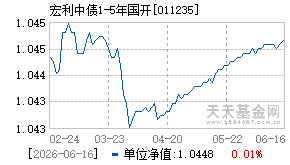 011235基金近期净值走势图