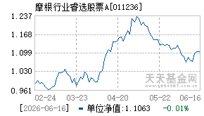 011236基金近期净值走势图