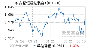 011238基金近期净值走势图