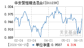 011239基金近期净值走势图
