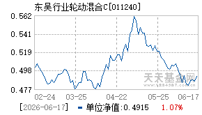 011240基金近期净值走势图
