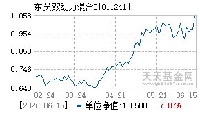 011241基金近期净值走势图