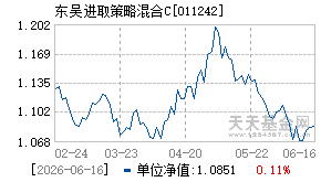 011242基金近期净值走势图