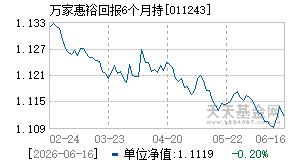 011243基金近期净值走势图