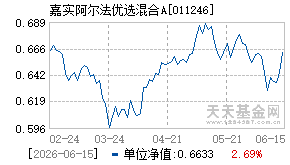 011246基金近期净值走势图