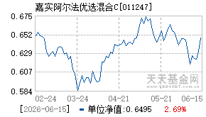 011247基金近期净值走势图