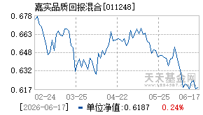 011248基金近期净值走势图