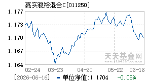 011250基金近期净值走势图