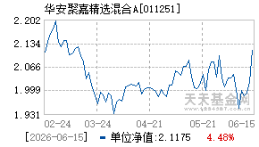 011251基金近期净值走势图