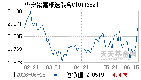 011252基金近期净值走势图