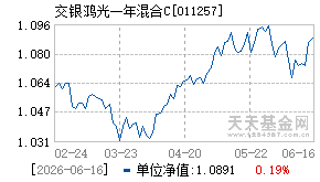 011257基金近期净值走势图