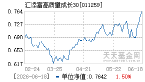 011259基金近期净值走势图